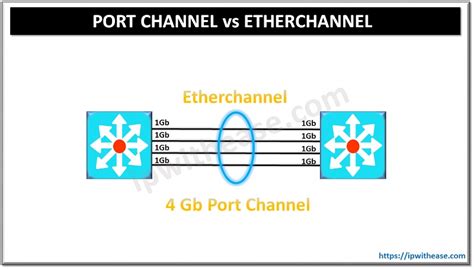 port chanel|port channel vs etherchannel.